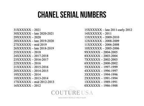 chanel 20b meaning|chanel serial numbers meaning.